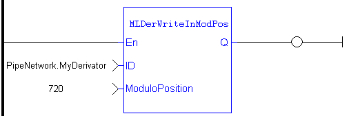 MLDerWriteInModPos: LD example